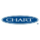 Chart Industries, Inc. logo